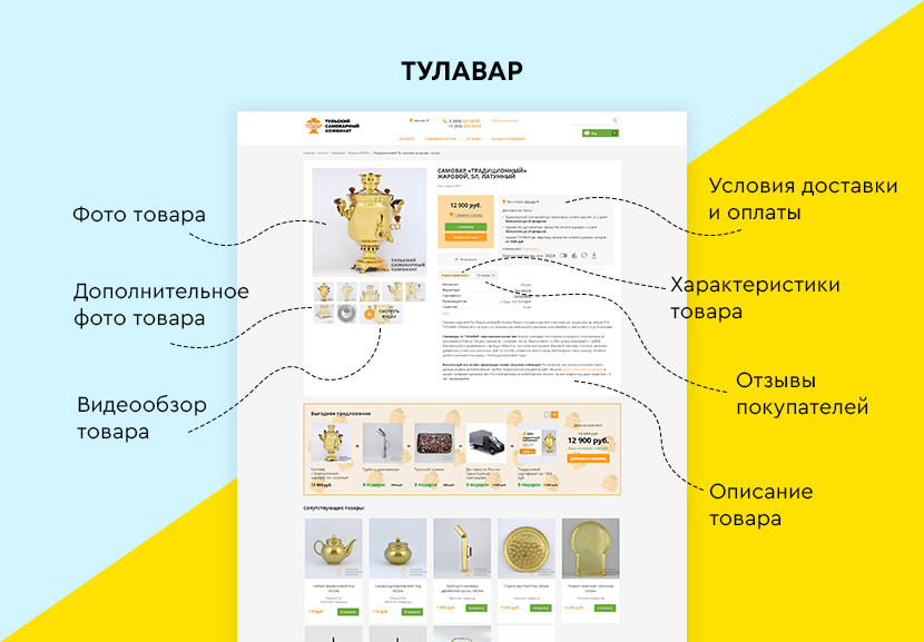 Пример оформления карточки товара в интернет-магазине 