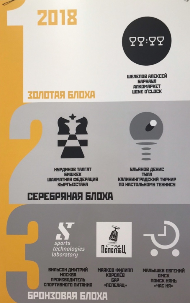 Золотая блоха 2018