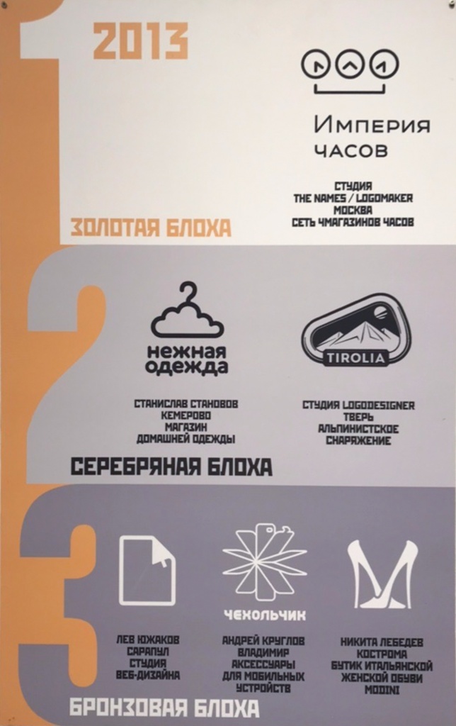 Золотая блоха 2013